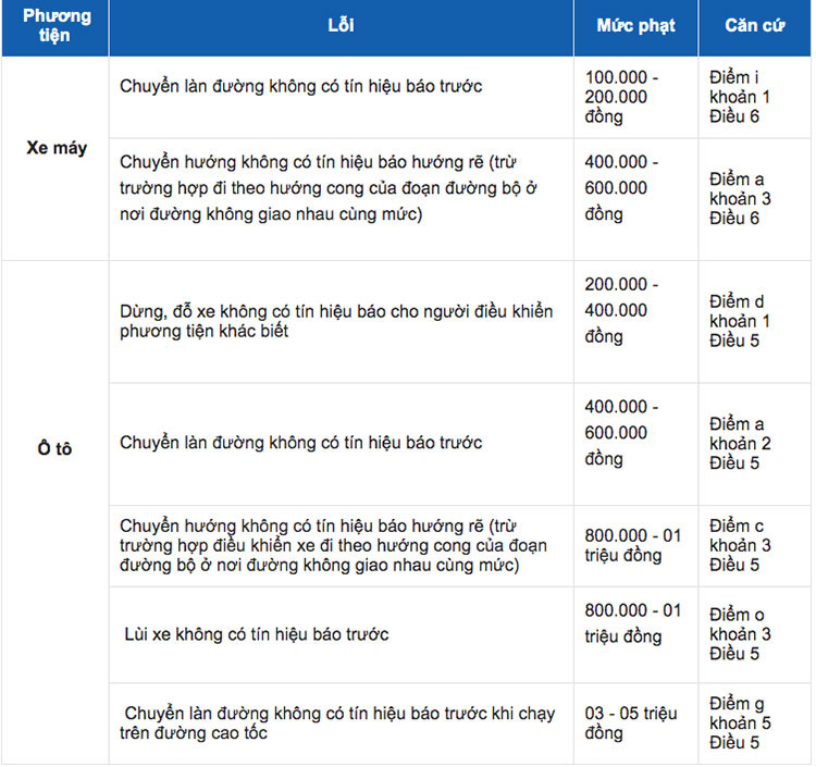 Xe oto khong xi nhan dung quy dinh se bi phat tien bao nhieu?-Hinh-2