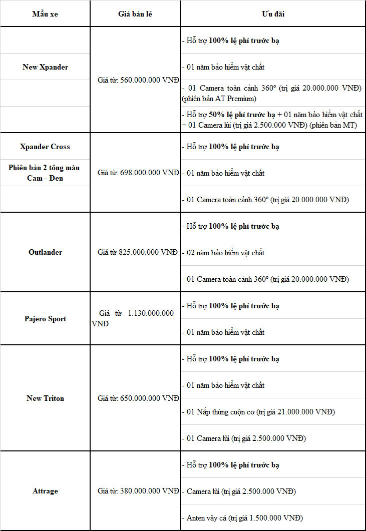 Mitsubishi giam 100% phi truoc ba cho khach mua oto thang 12/2023-Hinh-2