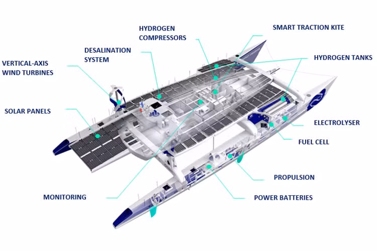 Trước chiếc tàu Energy Observer này, Toyota cũng đã nổi tiếng với dòng xe xanh Mirai sử dụng động cơ fuel cell. Hiện hãng đang tiến hành phát triển động cơ này trên các dòng xe tải, bus và kể cả xe nâng.