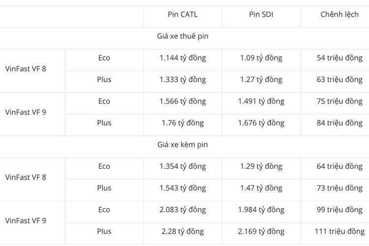 VinFast VF8 va VF9 them tuy chon, gia cao nhat gan 2.3 ty dong-Hinh-2
