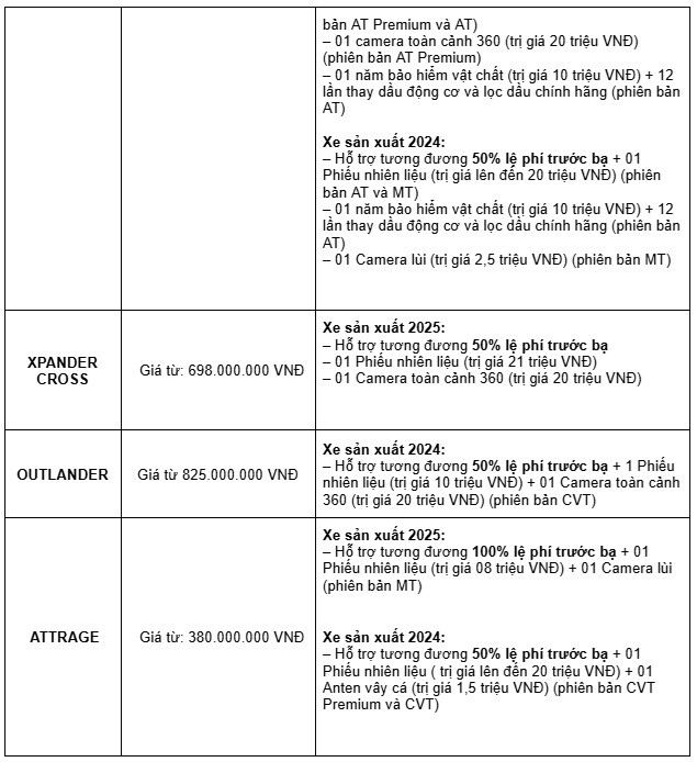 Mitsubishi Xpander va Xforce van la 