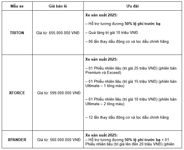 Mitsubishi Xpander va Xforce van la 
