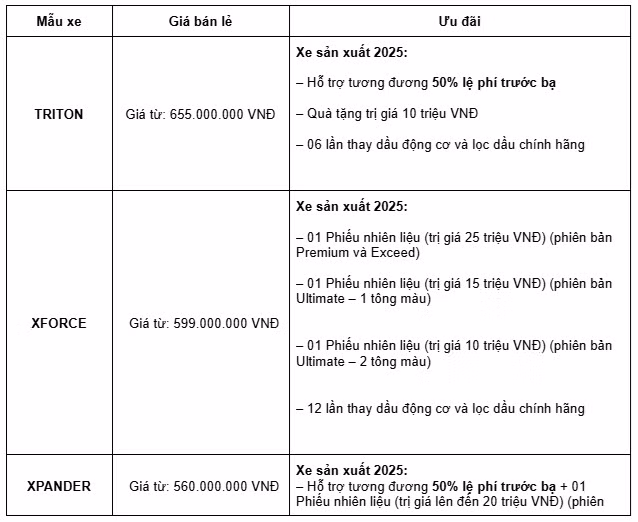 Mitsubishi Xpander va Xforce van la 