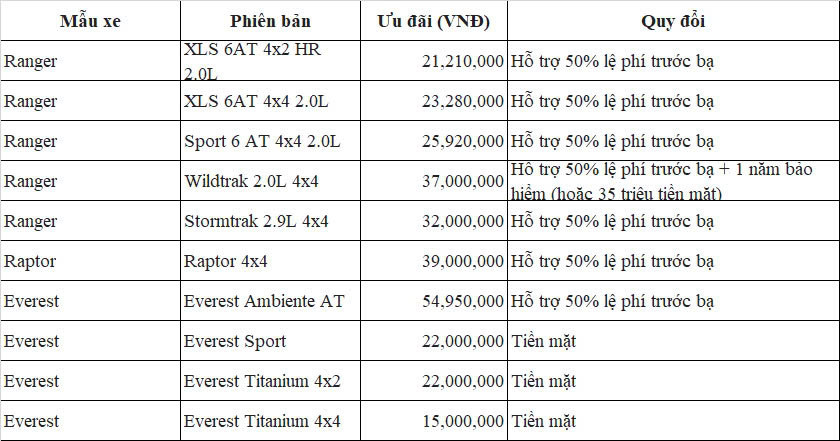 Ford Viet Nam bat ngo giam gia ban Territory toi 40 trieu dong-Hinh-3