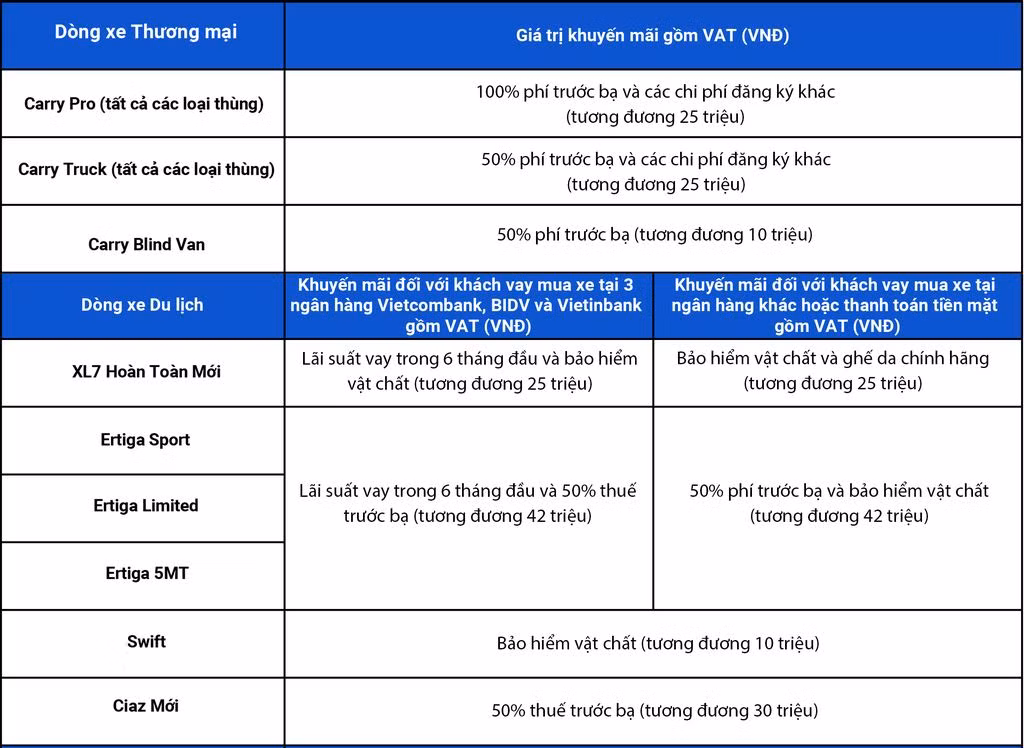 Xe tai hang nhe Suzuki bat ngo giam toi 25 trieu tai Viet Nam-Hinh-4
