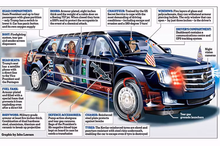 Theo các phương tiện truyền thông đưa tin, chiếc xe mà vợ chồng ông Donald Trump khi đó sử dụng trong 4 năm thực tế là một trong 12 chiếc được làm theo hợp đồng trị giá 1,58 triệu USD, mỗi chiếc nặng khoảng 9,1 tấn và được thiết kế để chắn lựu đạn, tên lửa và súng ngắn. Chiếc limo nói trên cũng được thiết kế để dự trữ nhóm máu của ông Trump trong trường hợp khẩn cấp.