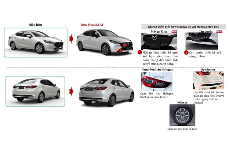 Trên phiên bản mới, mẫu xe hạng B này chỉ thay đổi nhẹ trong thiết kế ngoại thất như lưới tản nhiệt, cản trước và vành la-zăng. Riêng lưới tản nhiệt của xe lại có 2 kiểu thiết kế. Kiểu thứ nhất nhấn mạnh vào sự thể thao nên có thiết kế mắt lưới tổ ong. Kiểu thứ hai lấy cảm hứng từ ô tô điện nên có thiết kế gần như đóng kín.