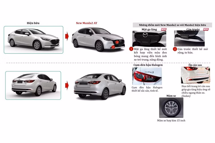 Trên phiên bản mới, mẫu xe hạng B này chỉ thay đổi nhẹ trong thiết kế ngoại thất như lưới tản nhiệt, cản trước và vành la-zăng. Riêng lưới tản nhiệt của xe lại có 2 kiểu thiết kế. Kiểu thứ nhất nhấn mạnh vào sự thể thao nên có thiết kế mắt lưới tổ ong. Kiểu thứ hai lấy cảm hứng từ ô tô điện nên có thiết kế gần như đóng kín.