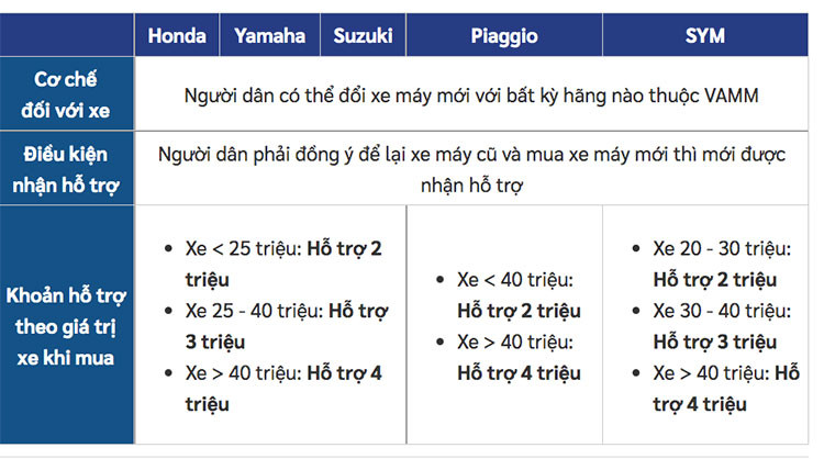 Ha Noi thi diem doi xe may cu lay moi, ho tro 4 trieu dong-Hinh-3