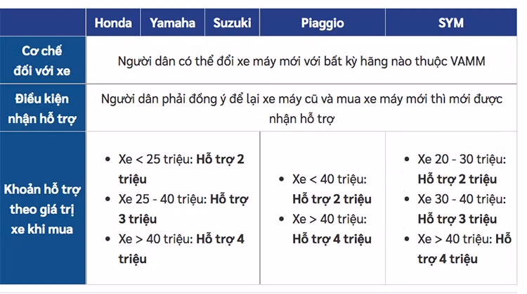 Ha Noi thi diem doi xe may cu lay moi, ho tro 4 trieu dong-Hinh-3