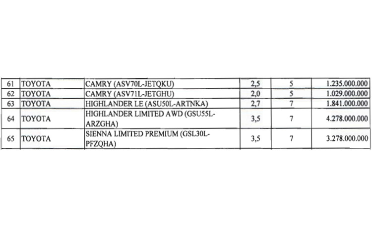 Lộ thông tin từ Bộ Tài Chính, Toyota Highlander sẽ sớm về Việt Nam. 