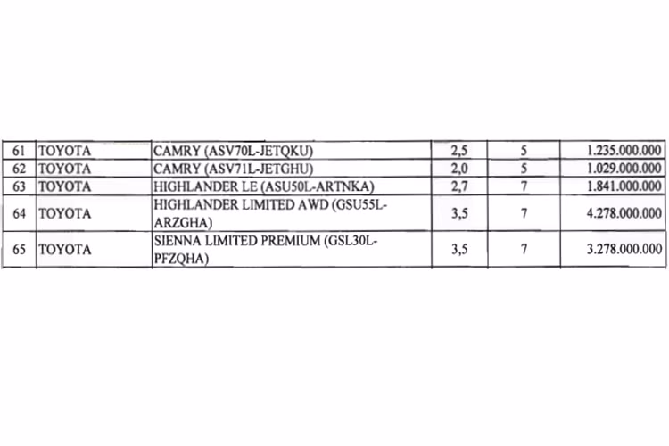 Lộ thông tin từ Bộ Tài Chính, Toyota Highlander sẽ sớm về Việt Nam. 