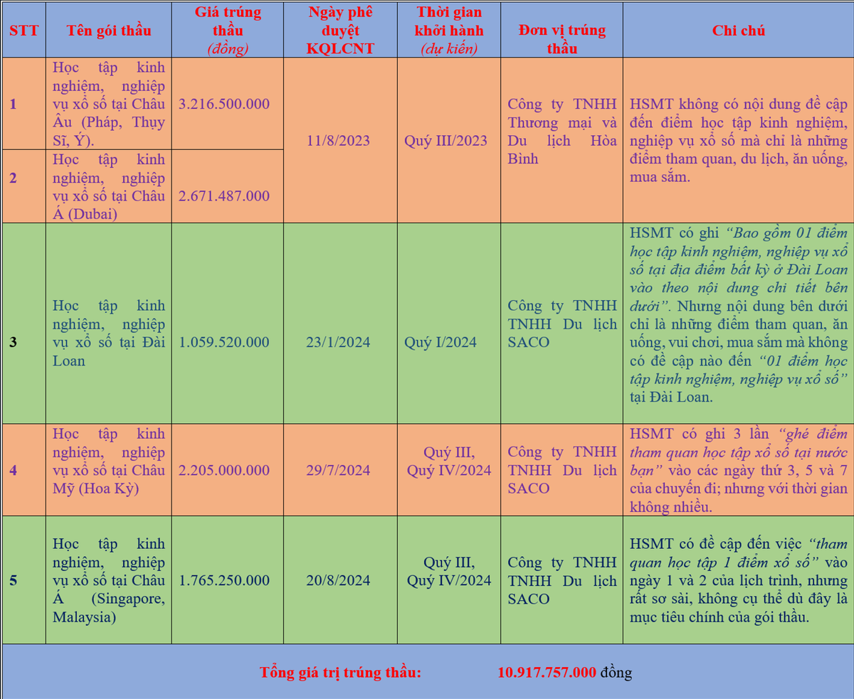 Xo so Long An: Di hoc tap kinh nghiem hay du lich nuoc ngoai?-Hinh-2