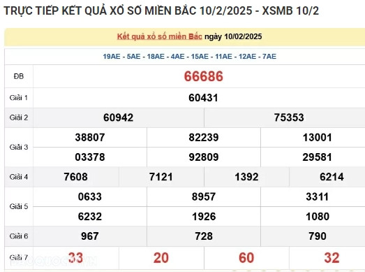 Trực tiếp kết quả xổ số miền Bắc hôm nay 11/02/2025 Truc tiep ket qua xo so mien Bac hom nay 11/02/2025