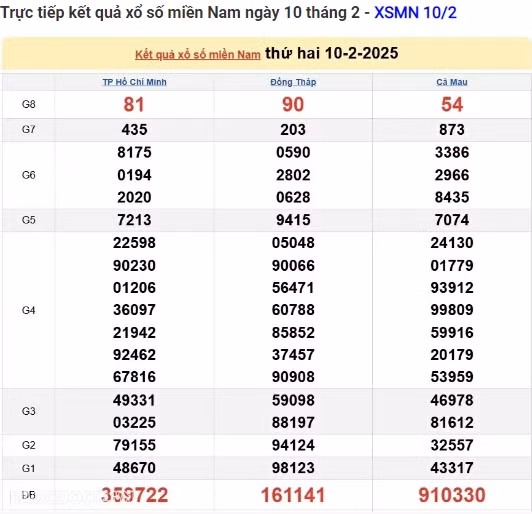Truc tiep ket qua xo so mien Nam hom nay 12/02/2025-Hinh-2