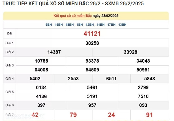 Truc tiep ket qua xo so mien Bac hom nay 02/03/2025-Hinh-2