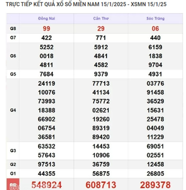 Truc tiep ket qua xo so mien Nam hom nay 18/01/2025-Hinh-3