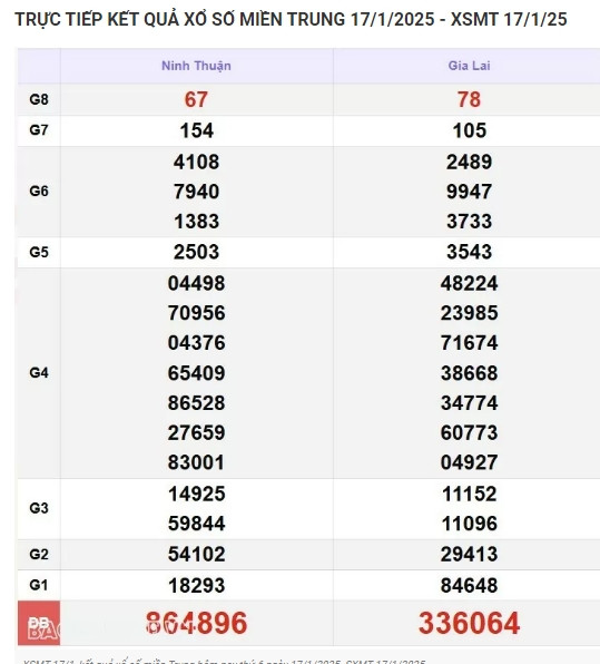 Ket qua xo so mien Trung hom nay 19/01/2025 - XSMT Chu Nhat-Hinh-2
