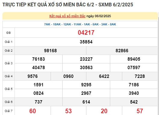 Truc tiep ket qua xo so mien Bac hom nay 09/02/2025-Hinh-3