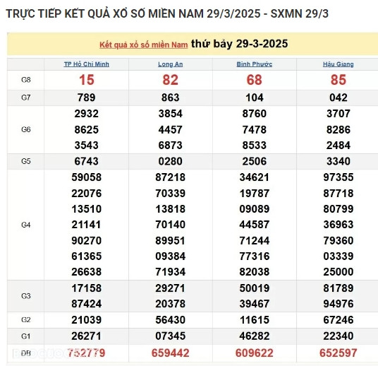 Trực tiếp kết quả xổ số miền Nam hôm nay 01/04/2025 - Hình 3 Truc tiep ket qua xo so mien Nam hom nay 01/04/2025-Hinh-3