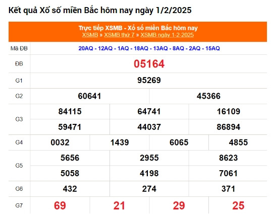 Truc tiep ket qua xo so mien Bac hom nay 05/02/2025-Hinh-4