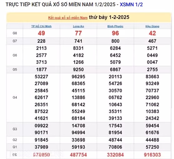 Truc tiep ket qua xo so mien Nam hom nay 05/02/2025-Hinh-4
