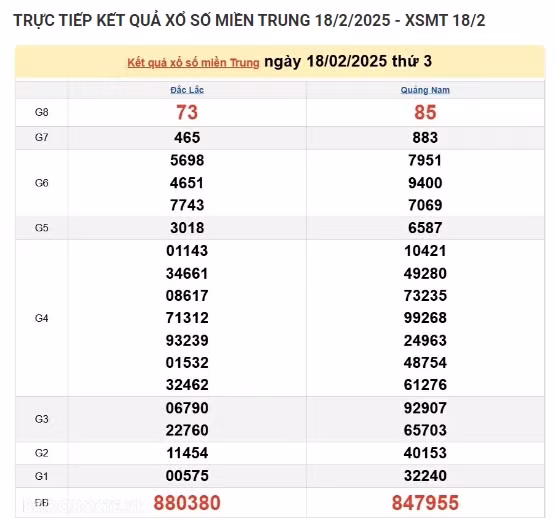 Ket qua xo so mien Trung hom nay 19/02/2025 - XSMT thu Tu