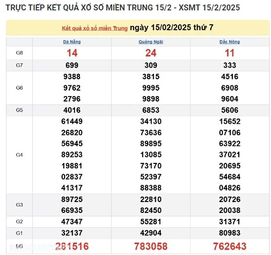 Kết quả xổ số miền Trung hôm nay 19/02/2025 - XSMT thứ Tư - Hình 4 Ket qua xo so mien Trung hom nay 19/02/2025 - XSMT thu Tu-Hinh-4