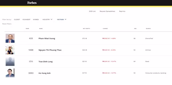 Tai san ty phu Viet “boc hoi” ca ty USD sau mot dem