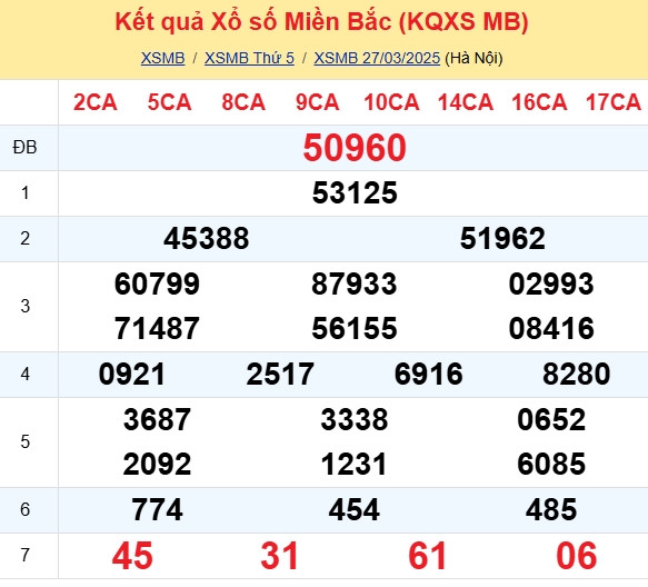 Trực tiếp kết quả xổ số miền Bắc hôm nay 29/03/2025 - Hình 2 Truc tiep ket qua xo so mien Bac hom nay 29/03/2025-Hinh-2
