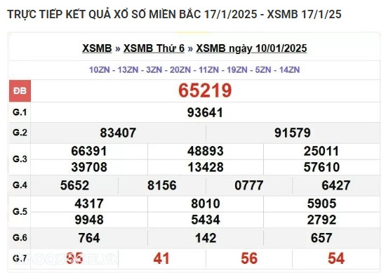 Trực tiếp kết quả xổ số miền Bắc hôm nay 21/01/2025 - Hình 4 Truc tiep ket qua xo so mien Bac hom nay 21/01/2025-Hinh-4