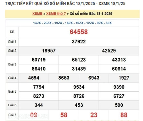 Trực tiếp kết quả xổ số miền Bắc hôm nay 20/01/2025 - Hình 2 Truc tiep ket qua xo so mien Bac hom nay 20/01/2025-Hinh-2