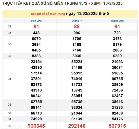 Kết quả xổ số miền Trung hôm nay 17/02/2025 - XSMT thứ Hai - Hình 4 Ket qua xo so mien Trung hom nay 17/02/2025 - XSMT thu Hai-Hinh-4