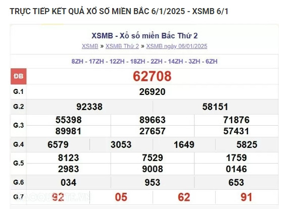 Trực tiếp kết quả xổ số miền Bắc hôm nay 07/01/2025 Truc tiep ket qua xo so mien Bac hom nay 07/01/2025