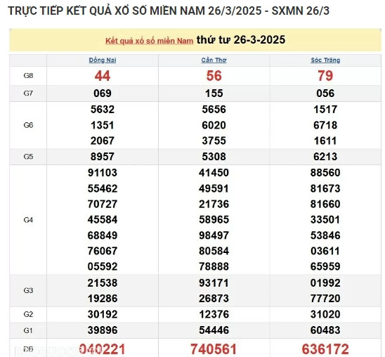 Trực tiếp kết quả xổ số miền Nam hôm nay 27/03/2025 Truc tiep ket qua xo so mien Nam hom nay 27/03/2025
