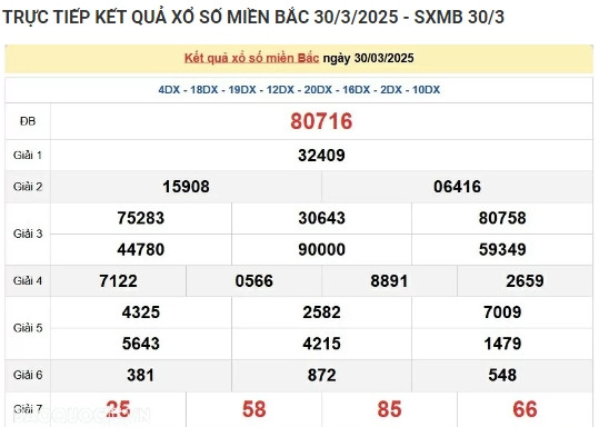 Trực tiếp kết quả xổ số miền Bắc hôm nay 31/03/2025 Truc tiep ket qua xo so mien Bac hom nay 31/03/2025