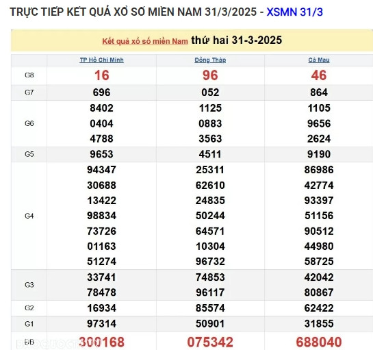 Trực tiếp kết quả xổ số miền Nam hôm nay 01/04/2025 Truc tiep ket qua xo so mien Nam hom nay 01/04/2025