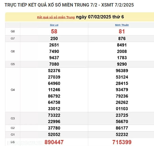 Kết quả xổ số miền Trung hôm nay 11/02/2025 - XSMT thứ Ba - Hình 4 Ket qua xo so mien Trung hom nay 11/02/2025 - XSMT thu Ba-Hinh-4