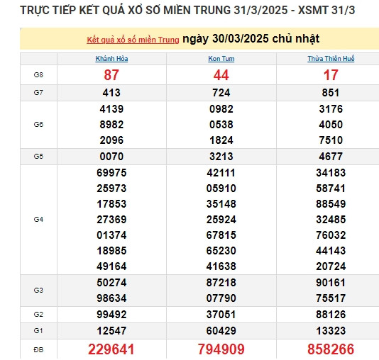 Kết quả xổ số miền Trung hôm nay 01/04/2025 - XSMT thứ Ba - Hình 2 Ket qua xo so mien Trung hom nay 01/04/2025 - XSMT thu Ba-Hinh-2