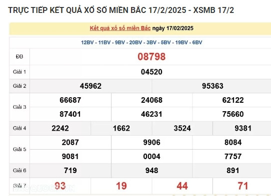 Trực tiếp kết quả xổ số miền Bắc hôm nay 18/02/2025 Truc tiep ket qua xo so mien Bac hom nay 18/02/2025