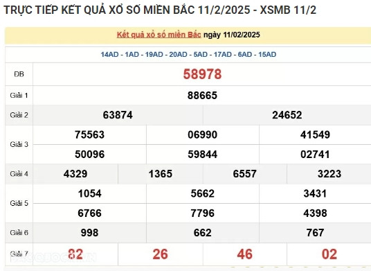Trực tiếp kết quả xổ số miền Bắc hôm nay 12/02/2025 Truc tiep ket qua xo so mien Bac hom nay 12/02/2025