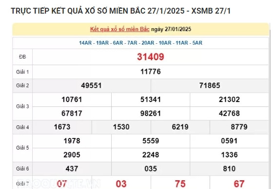 Trực tiếp kết quả xổ số miền Bắc hôm nay 28/01/2025 Truc tiep ket qua xo so mien Bac hom nay 28/01/2025