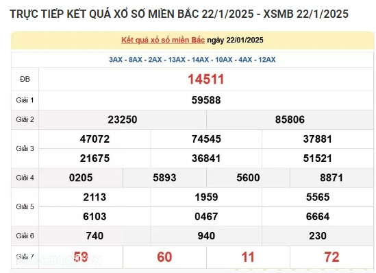 Truc tiep ket qua xo so mien Bac hom nay 23/01/2025