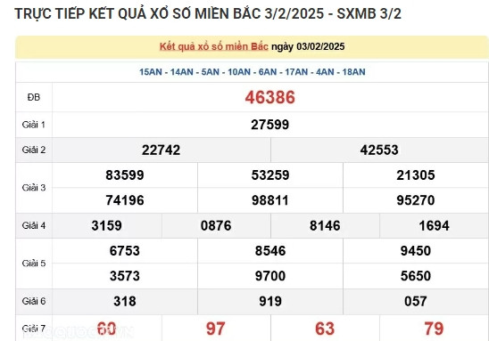 Trực tiếp kết quả xổ số miền Bắc hôm nay 04/02/2025 Truc tiep ket qua xo so mien Bac hom nay 04/02/2025
