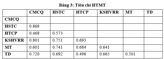 Thai do cua nha dau tu ca nhan voi trai phieu metro-Hinh-6