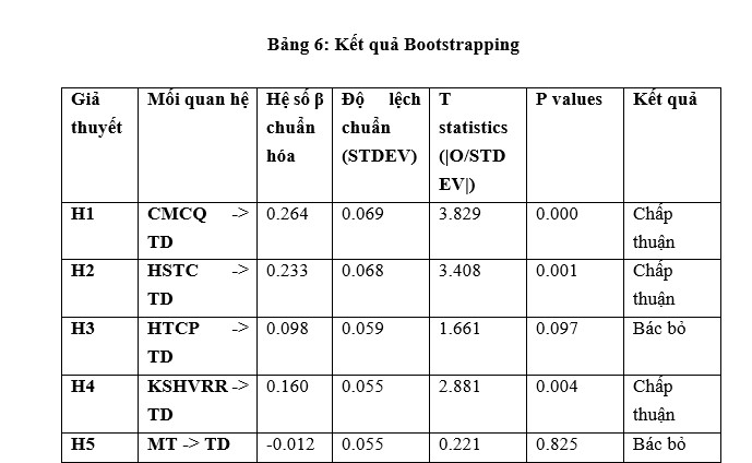 Thai do cua nha dau tu ca nhan voi trai phieu metro-Hinh-9