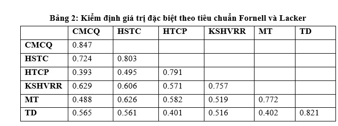 Thai do cua nha dau tu ca nhan voi trai phieu metro-Hinh-5