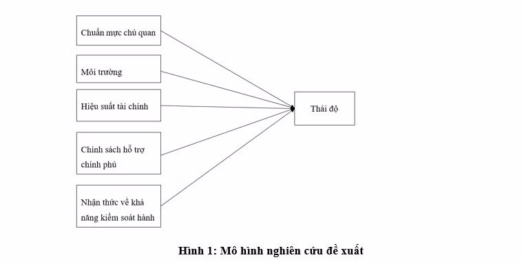 Thai do cua nha dau tu ca nhan voi trai phieu metro-Hinh-2