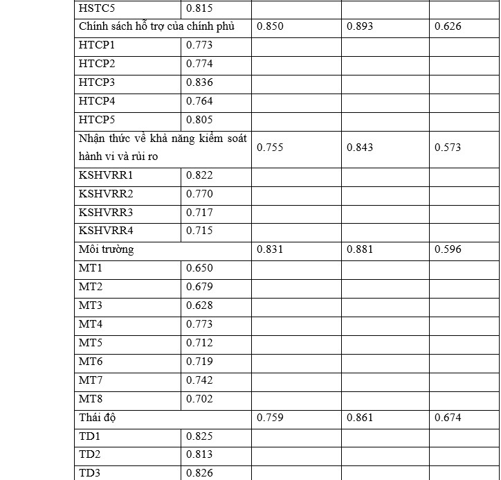 Thai do cua nha dau tu ca nhan voi trai phieu metro-Hinh-4