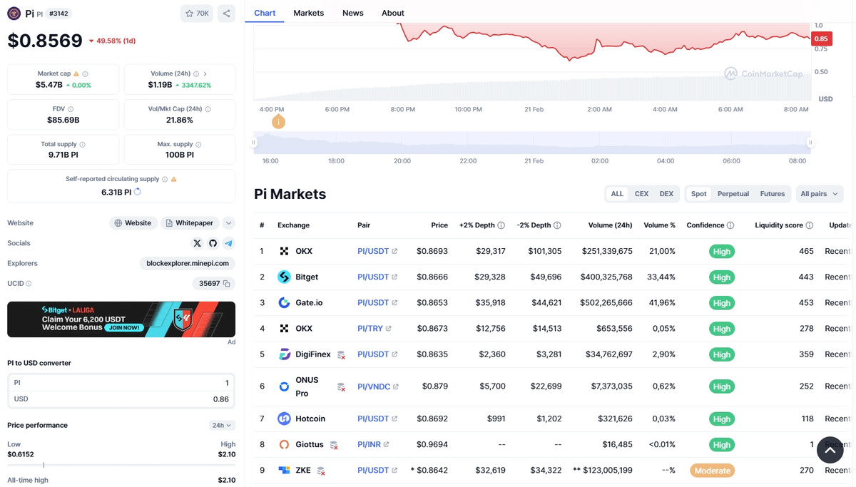 Gia Pi Network rot giam: “Pi thu” lo mat trang, dua nhau ban